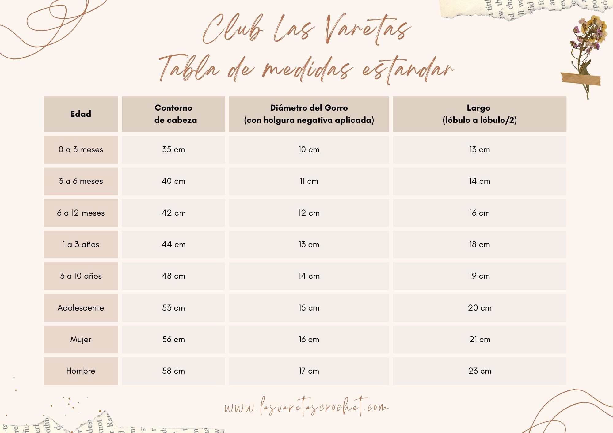 Tabla de grosores de hilados (1)